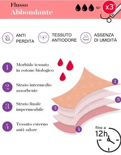 Donna LOVABLE Slip Da Ciclo Lavabili|Culotte-Culotte da ciclo lavabile flusso abbondante in cotone biologico certificato, REF# L0AYB