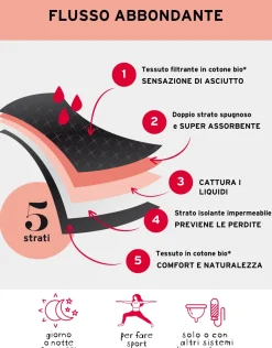 Donna LOVABLE Slip Da Ciclo Lavabili|Slip-NUOVO Slip alto da ciclo lavabile in cotone biologico certificato, colore , per flusso abbondanteREF# L0DPN