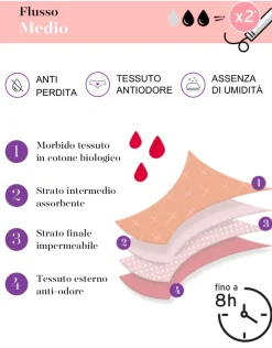 Donna LOVABLE Slip Da Ciclo Lavabili-Slip da ciclo lavabile flusso medio in cotone biologico certificato, REF# L0AY7