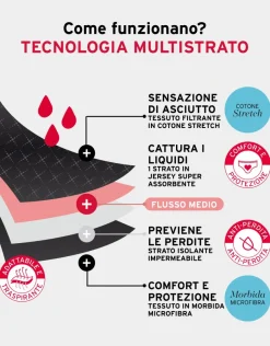 Donna LOVABLE Slip Da Ciclo Lavabili|Slip-Slip da ciclo lavabile in microfibra con finiture invisibili per flusso medio, skinREF# L0DYH