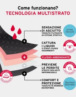 Donna LOVABLE Slip Da Ciclo Lavabili|Slip-Slip da ciclo lavabile in microfibra con finiture invisibili per flusso abbondante, skinREF# L0DYI