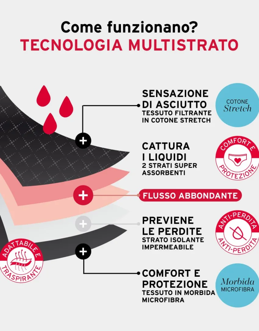 Donna LOVABLE Slip Da Ciclo Lavabili|Slip-Slip da ciclo lavabile in microfibra con finiture invisibili per flusso abbondante, skinREF# L0DYI
