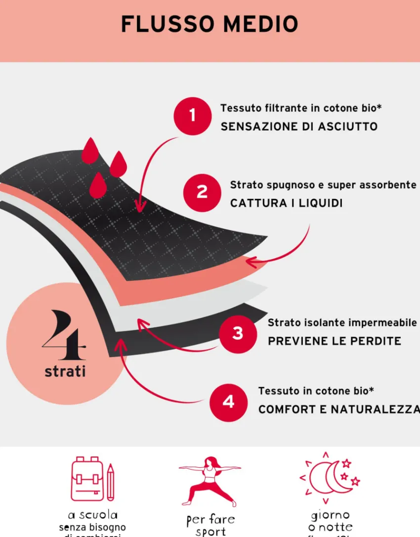 Donna LOVABLE Slip Da Ciclo Lavabili-Slip da Ciclo per Adolescenti MY FIRST PERIOD PANTIES, flusso Medio, REF# L0DPO