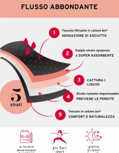 Donna LOVABLE Slip Da Ciclo Lavabili-Slip da Ciclo per Adolescenti MY FIRST PERIOD PANTIES, flusso Abbondante, REF# L0DPP